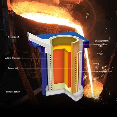 Orta frekanslı 15 tonlu indüksiyon fırın sistemi Erime gücü Enerji tasarrufu